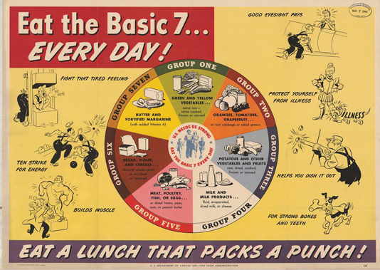 The Basic Seven Food guide
