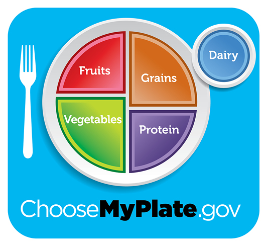 ChooseMyPlate.gov plate graphic
