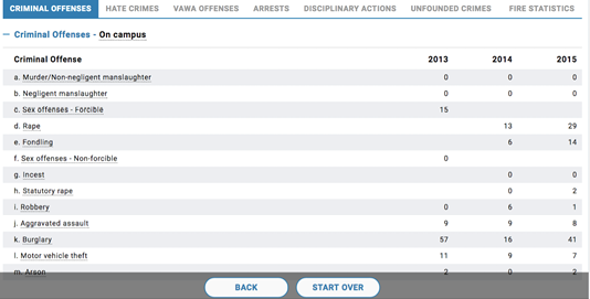 Figure 3. Three-year comparison of crime rates