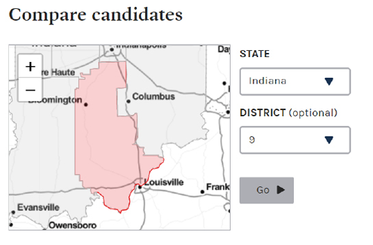 Figure 2. Compare Candidates