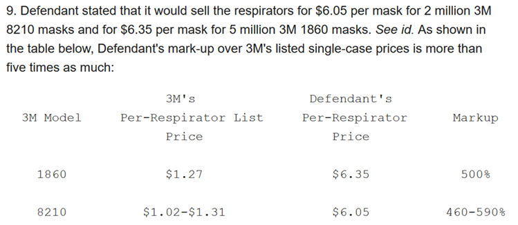 Figure 1. Defendant’s mark-up over 3M’s listed single-case respirator prices is more than five times as much.