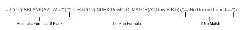 Figure 1. Example of Excel lookup formula for FDLP eXchange template.