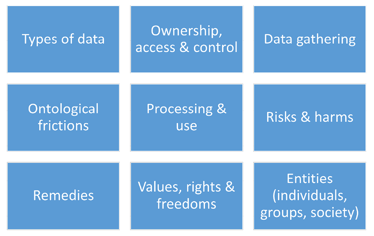 Original version of the conceptual model