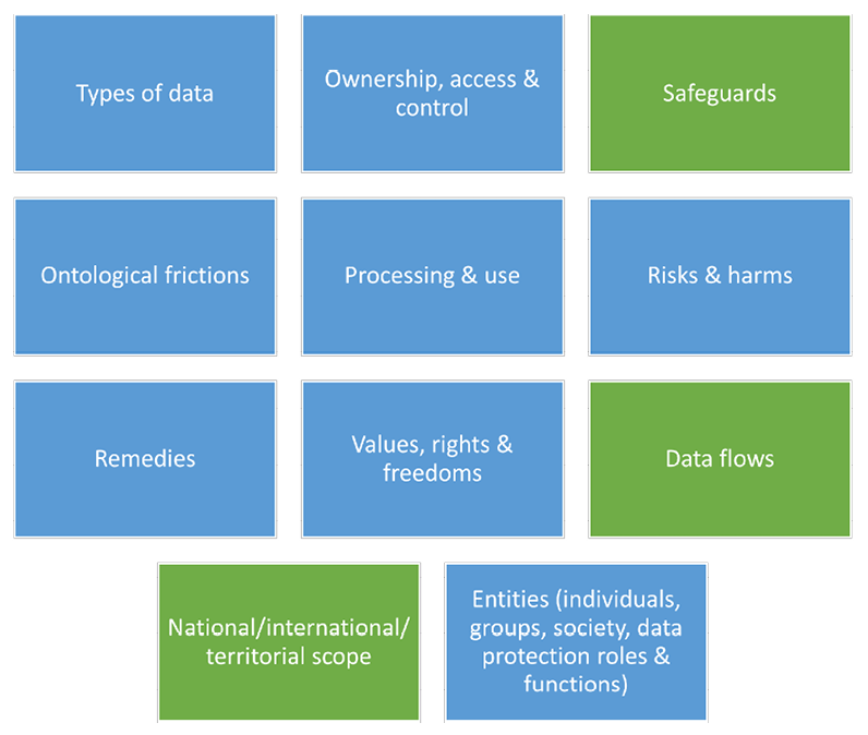 Updated conceptual model following the thematic analysis