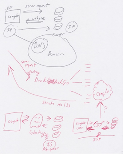 Sample participant diagram detailing the function of the internet (black pen), plus DuckDuckGo, Ghostery, and incognito mode (all labeled and in red pen).