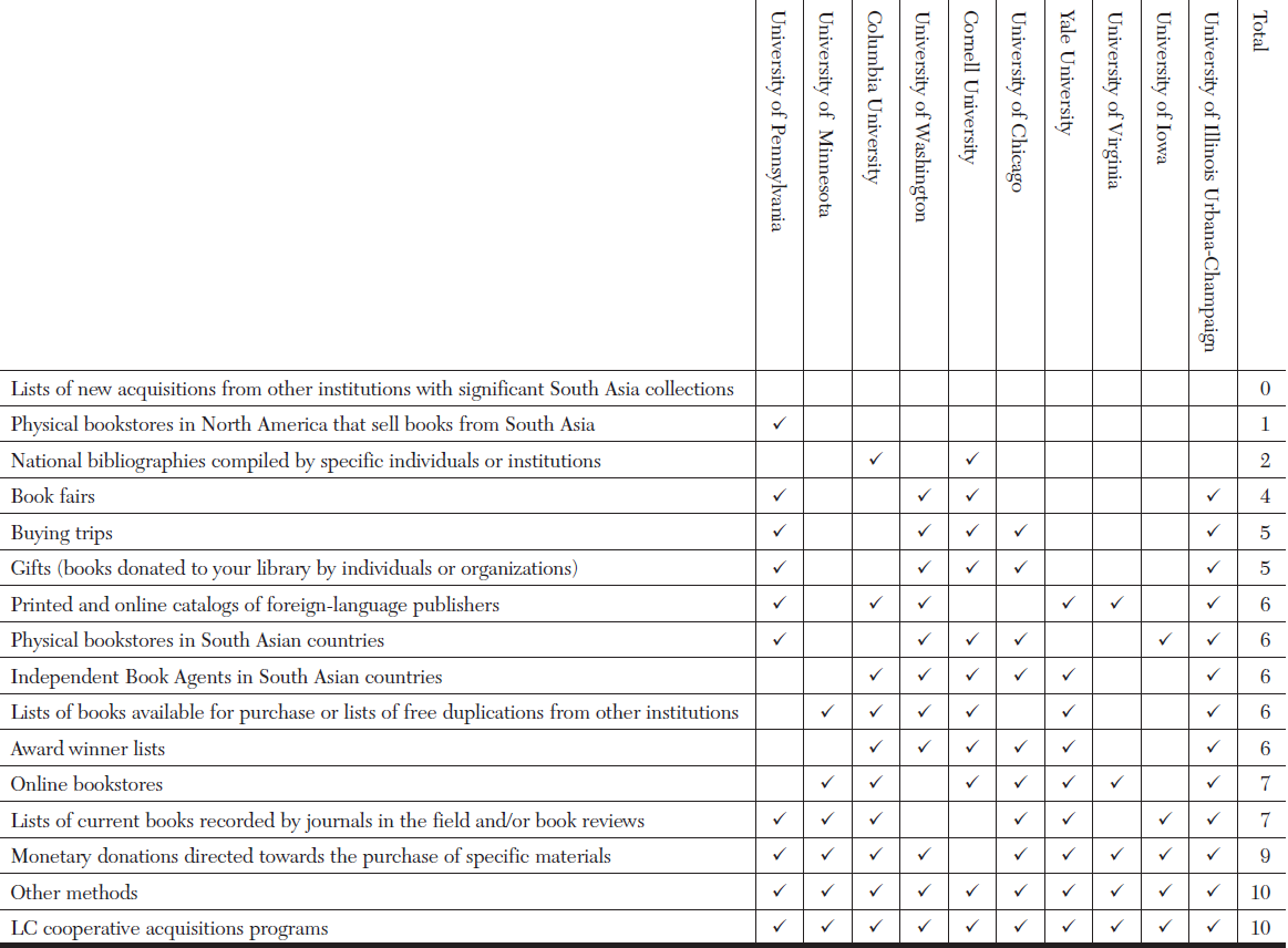 Table 2