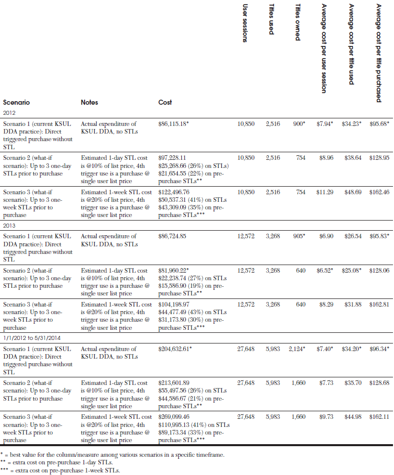 Table 2