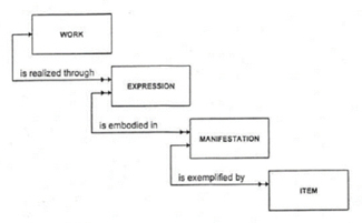 FRBR Aggregates: Their Types and Frequency in Library Collections | O ...