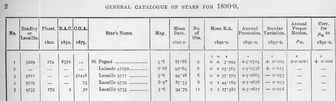 Figure 2b. Example of the main table of the Gill’s star catalog. Source: David Gill, A Catalogue of 3007 Stars, for the Equinox 1890.0, from Observations Made at the Royal Observatory, Cape of Good Hope during the Years 1885 to 1895 (London: Darling & Son, 1898). Image from: The Library of the Royal Institute and Observatory of the Spanish Navy.