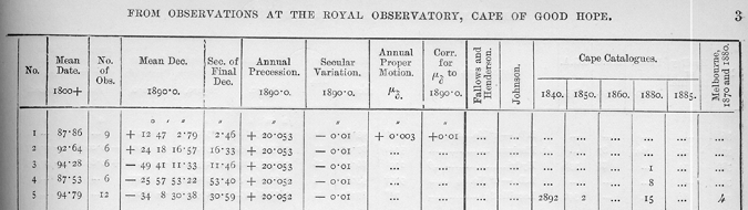 Figure 2a. Example of the main table of the Gill’s star catalog. Source: David Gill, A Catalogue of 3007 Stars, for the Equinox 1890.0, from Observations Made at the Royal Observatory, Cape of Good Hope during the Years 1885 to 1895 (London: Darling & Son, 1898). Image from: The Library of the Royal Institute and Observatory of the Spanish Navy.