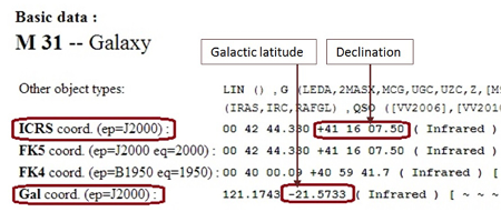 Figure 3. Example of a record of the galaxy M31 from SIMBAD database. Source: SIMBAD Astronomical Database (object name M31; accessed May 18, 2014), http://simbad.u-strasbg.fr/simbad/sim-basic?Ident=m31&submit=SIMBAD+search.