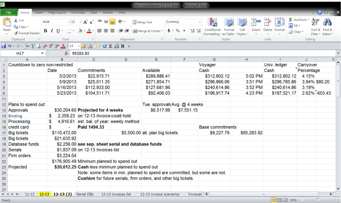 Figure 3. Zero-Countdown Spreadsheet