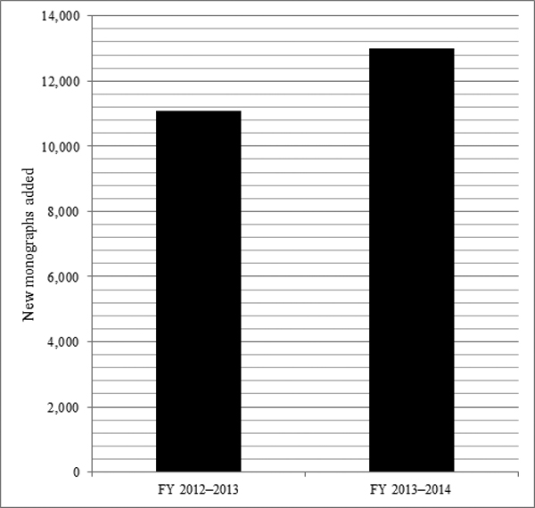 The total number of monographs added to the library catalog in fiscal year 2012–13 as compare to fiscal year 2013–14.