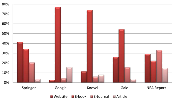 Respondents’ Labels for E-Books