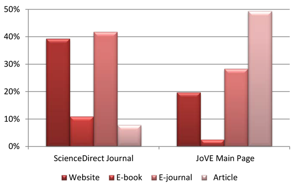 Respondents’ Labels for E-Journal Front Pages