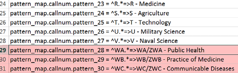 Example of Classification Facet Mapping