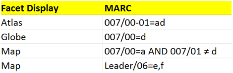 Example of Format Fact Mapping