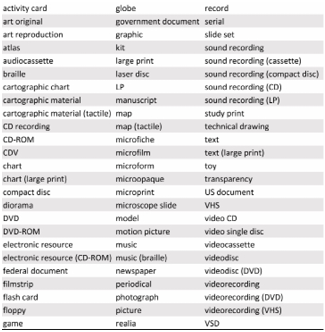 Backstage “Common Terms” List