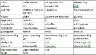 Choosing Common Terms Options for a DVD