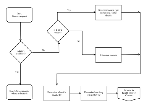 Workflow Decision Tree, Part I: Purpose