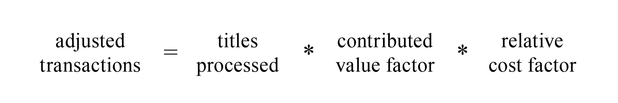 Figure 2. Adjusted transactions.