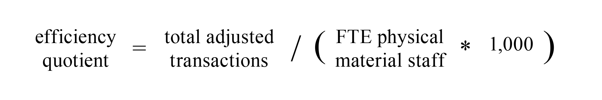 Figure 3. Efficiency quotient.