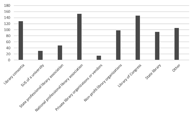 Organizations/Institution that Should Provide RDA Training