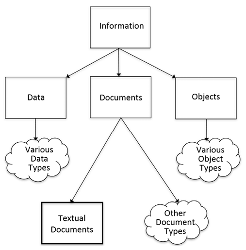 Figure 1. The Bibliographic Universe