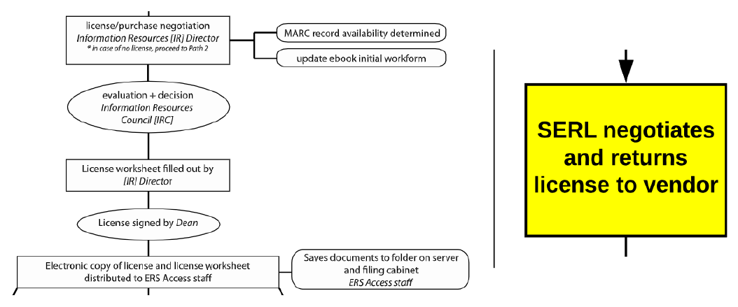 Level of Detail in Process Map