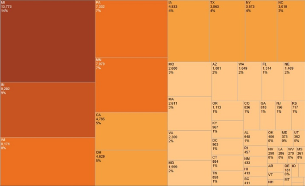 ILL Lending by US State