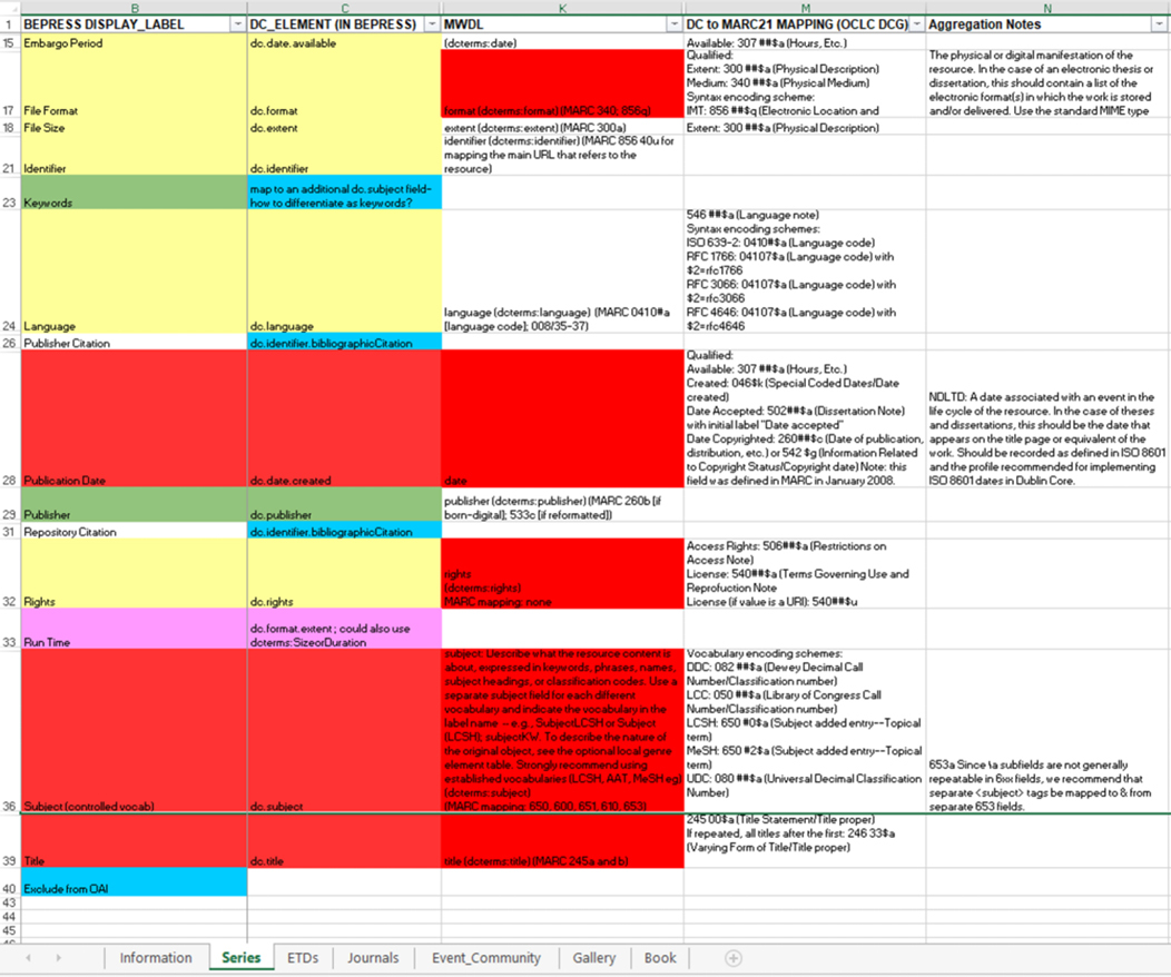 Figure 1. Portion of spreadsheet illustrating field and mapping changes and related harvester requirements.