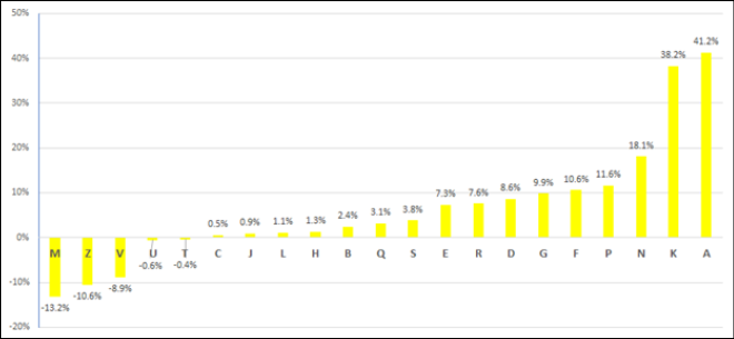 Percent Change in Number of Records Containing LCGFT, pre-2007 to 2007–present (N = 683,187)