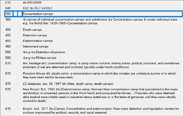 Subject Authority Record for Concentration Camps