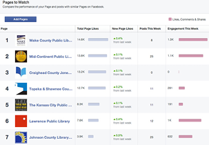 Figure 5.1. Facebook Pages to Watch