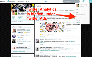 Figure 5.2. Where to find Twitter Analytics