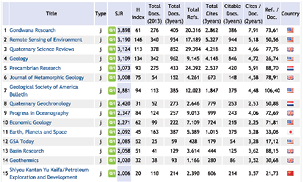 Figure 1.7. SCImago Journal Rankings is a bibliometrics resource produced by SCImago Labs, which utilizes citation data from Scopus to create its own impact metric, called SJR. This sample shows the 2013 SJR rankings for journals in the field Geology within the Subject Area Earth and Planetary Sciences.