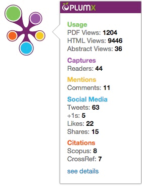 Figure 2.11. Plum Print showing Usage, Captures, Mentions, Social Media, and Citations for an individual article.