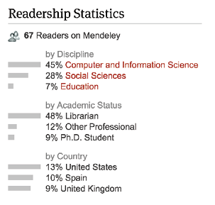 Figure 3.4. Mendeley readership metrics, such as those in this screenshot, are often credited with having the highest correlation of any altmetric indicator to the bibliometrics standard Times Cited.