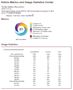 Figure 4.3. Example of altmetrics in the SAGE journal <em>Psychological Science</em>. More information about SAGE’s involvement with altmetrics can be found here: http://online.sagepub.com/site/sphelp/altmetricFAQ.xhtml.