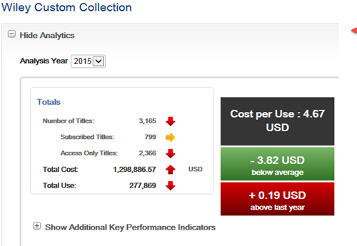 EBSCO’s Usage Consolidation brings together cost and usage metadata by linking them through a central knowledge base record.