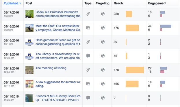 Facebook Insights: post-level metrics