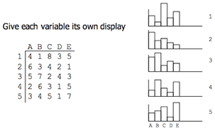 A multiple-views technique example (from John Stasko, “Multivariate Visual Representations 1” [lecture, Georgia Institute of Technology, Atlanta, GA, September 14, 2016]).