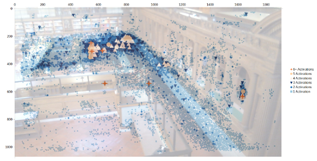 Detailed Heatmap of Measure the Future Data