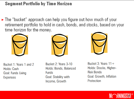 New research shows the bucket strategy is better than previously thought. -  RBC