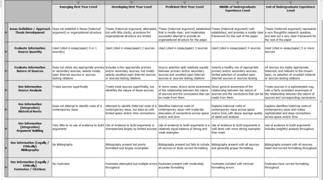 CCT/IL Assessment Rubric – Roots Final Papers Assessment Project – Final