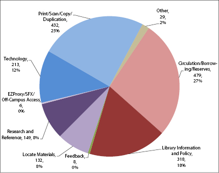 Figure 2. Knowledge Commons Reference Statistics