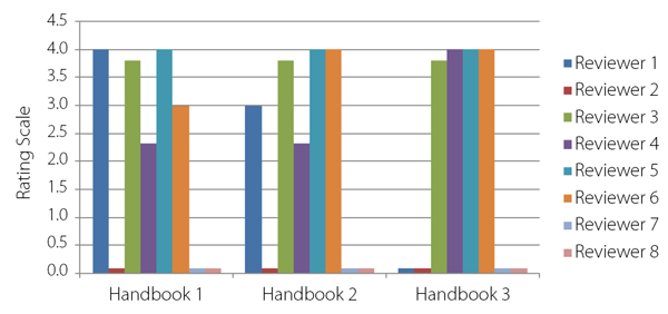 Organization of Handbook/Planned Coherently