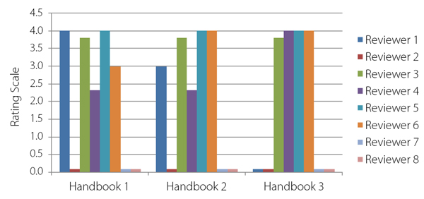 Handbook Generates Discussion/Responses/Questions