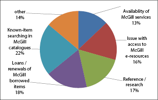 Do You Want To Chat Reevaluating Organization Of Virtual - 