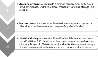 A paperless workflow